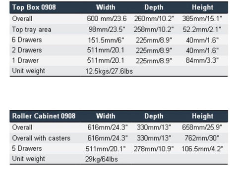 Image of PRO TOOL BOX CHEST ROLLER CABINET STEEL 16 DRAWERS GLOSS BLACK / RED / BLUE