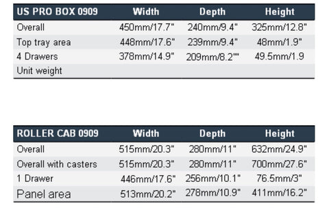 Image of PRO USA TOOL BOX TOOL CHEST CABINET - BALL BEARING DRAWERS