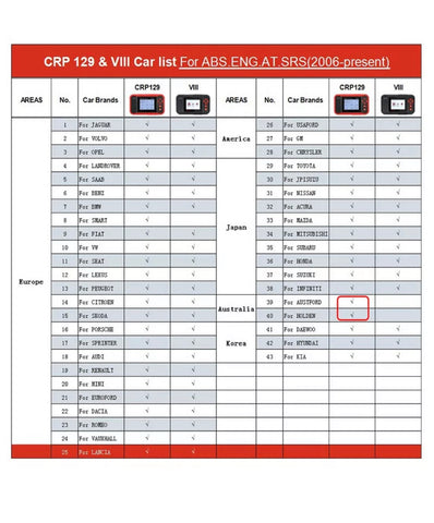 Image of VIII OBD2 EOBD CAN Scanner SAS ABS Engine Code Reader