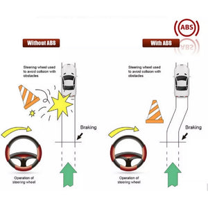 OBD2 OBD 2 ABS Airbag SRS Reset Tool OBD2 Car Code Reader Scanner Diagnostic
